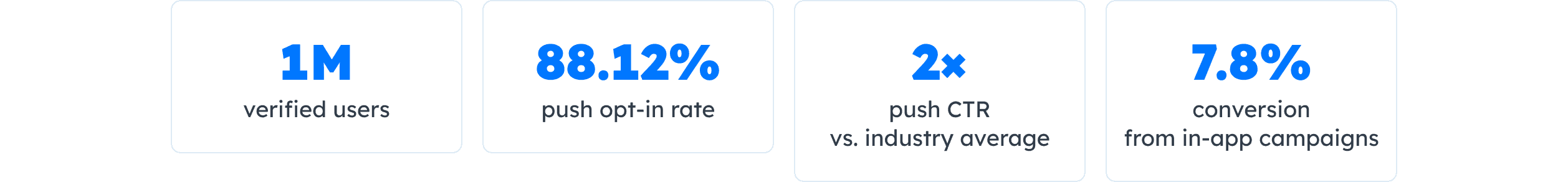 EXMO - Pushwoosh customer success metrics